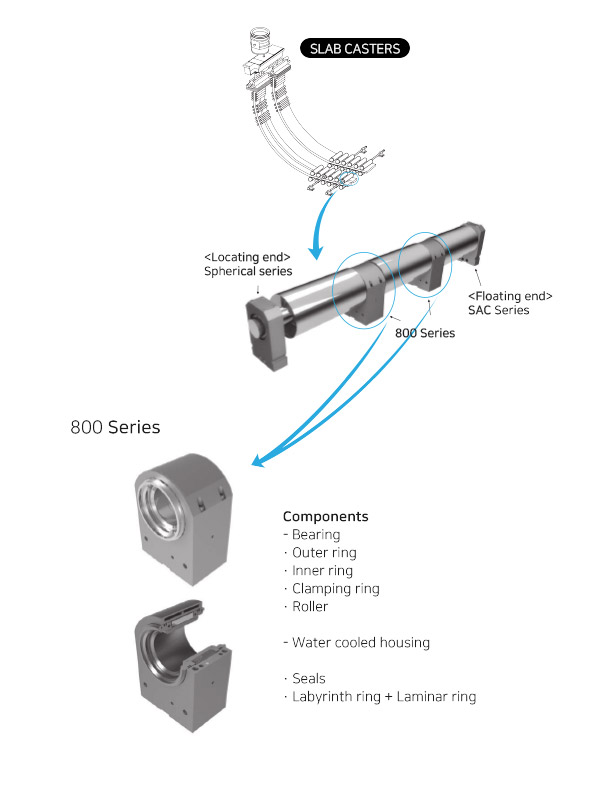 Split center bearing with water cooled housing and seals 800 series