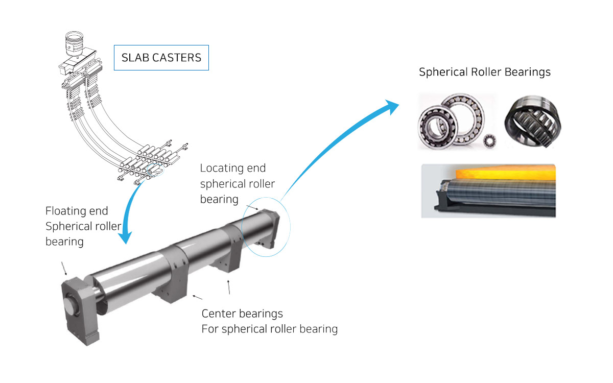 Spherical Roller Bearings – HKT BEARINGS LIMITED.