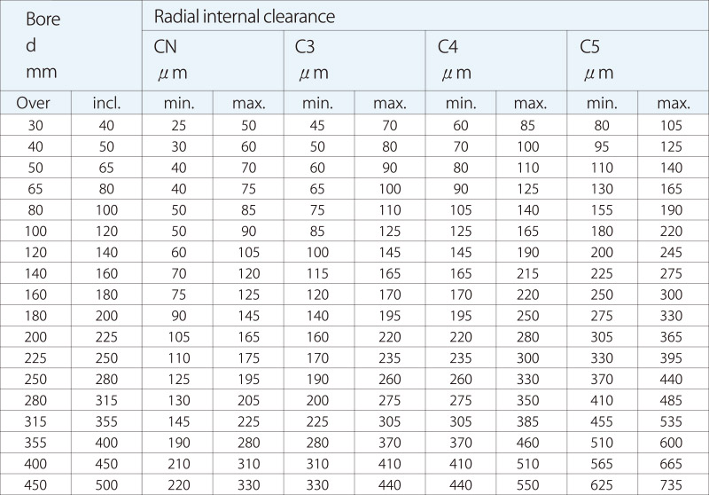 Full complement cylindrical roller bearings HKT BEARINGS LIMITED.